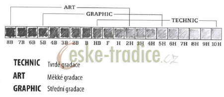 Souprava grafitových tužek trojhranných 1582, 12ks, Koh-i-noor